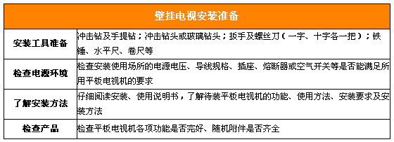 壁挂电视安装注意事项-蓝景商城