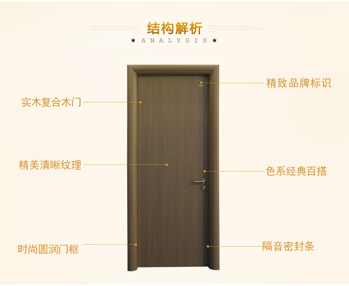 霍尔茨木门 标准门11-00（圆弧套）室内门实木复合门    商品结构